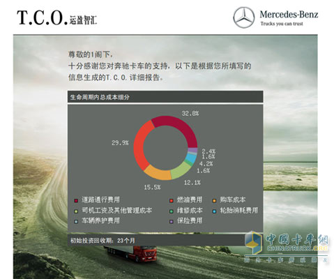 梅賽德斯-奔馳卡車T.C.O.運(yùn)盈智匯