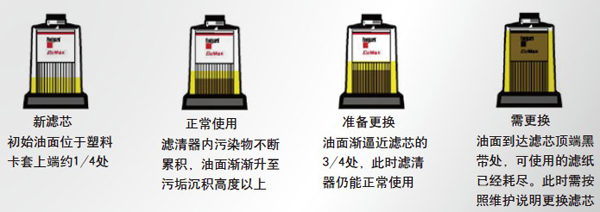 “眼見為實(shí)”頂蓋設(shè)計(jì)