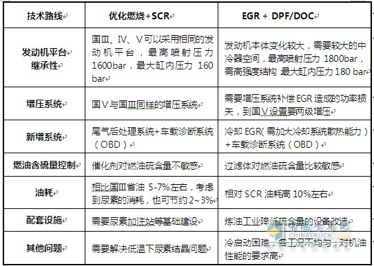 東風柳汽國四