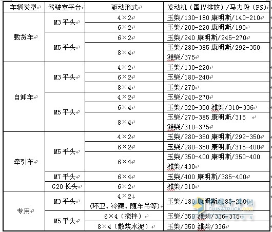 東風柳汽國四