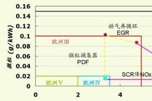 東風(fēng)柳汽國Ⅳ產(chǎn)品重磅出擊 以技術(shù)取勝