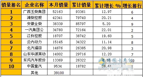 2014年2月柴油機(jī)市場(chǎng)分析