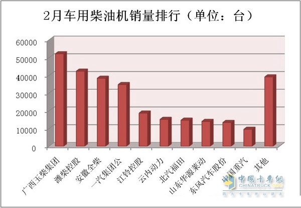 2014年2月柴油機(jī)市場(chǎng)分析