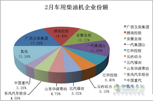 2014年2月柴油機(jī)市場(chǎng)分析