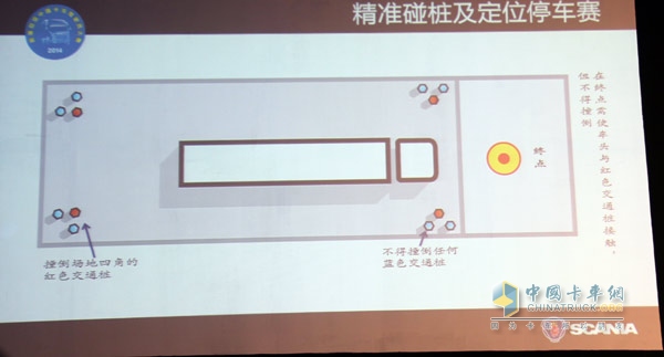 精準碰樁及定停車賽