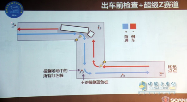 出車前檢查+大Z形路賽