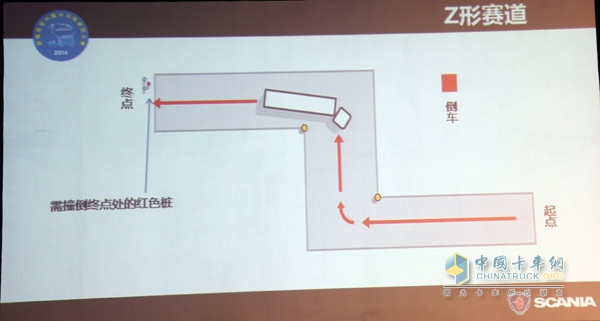 2014斯堪尼亞中國(guó)卡車駕駛員大賽正式起航