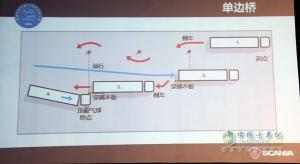 2014斯堪尼亞中國(guó)卡車駕駛員大賽正式起航