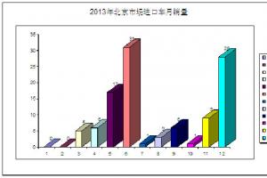 不敢賣車 看排放升級(jí)后北京卡車市場變化