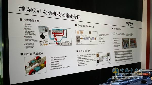 濰柴國四發(fā)動機(jī)技術(shù)路線