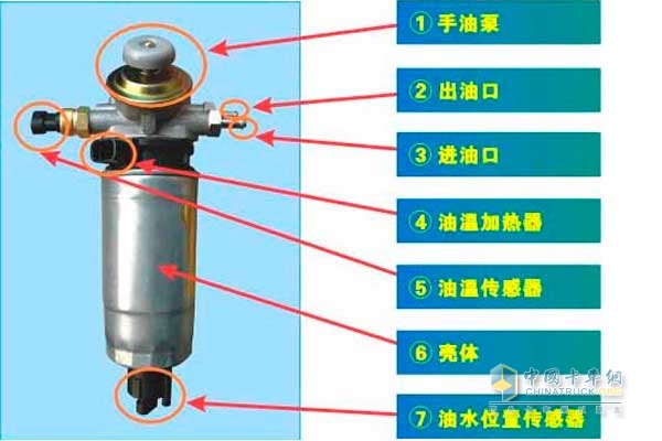 常見柴油濾清器外部構(gòu)造