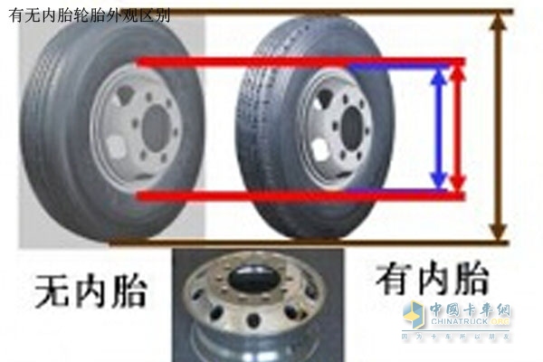 有無(wú)內(nèi)胎外觀區(qū)別