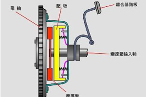 離合器“打滑”怎么辦？分分鐘找到故障原因