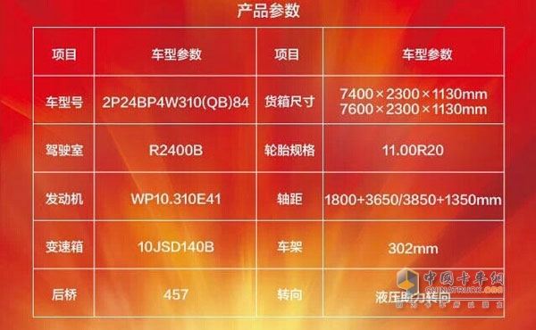 瑞沃卡車10月促銷