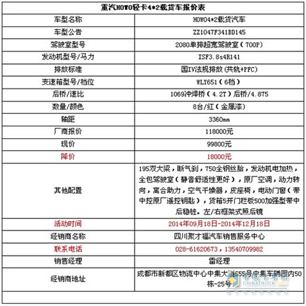中國重汽HOWO輕卡
