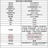 現(xiàn)金直降18000元 HOWO輕卡西南降價(jià)促銷(xiāo)