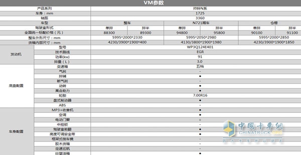 國內(nèi)首發(fā) 帥鈴N系輕卡網(wǎng)銷優(yōu)惠來襲