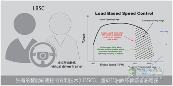 獨(dú)有虛擬教練LBSC