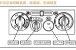 溫暖又省油 分分鐘學會空調使用方法