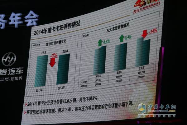 品質(zhì)?鑄紅巖 2015年上汽依維柯紅巖營(yíng)銷商務(wù)年會(huì)