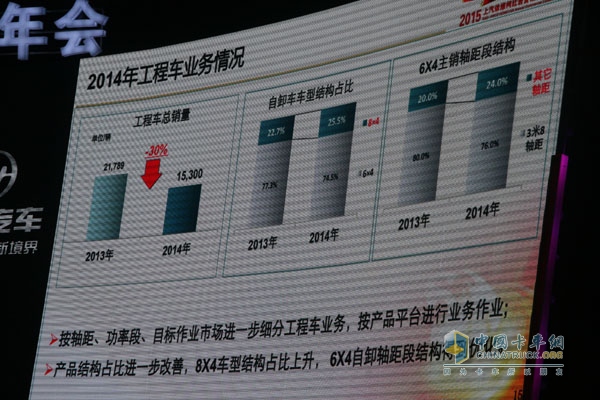 品質(zhì)?鑄紅巖 2015年上汽依維柯紅巖營(yíng)銷商務(wù)年會(huì)