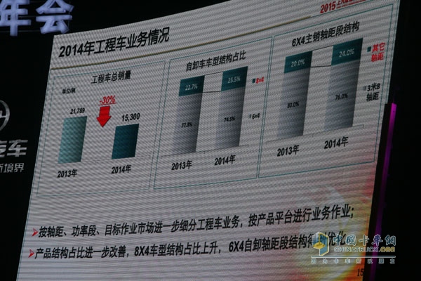 品質(zhì)?鑄紅巖 2015年上汽依維柯紅巖營(yíng)銷商務(wù)年會(huì)