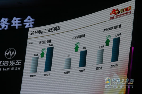 品質(zhì)?鑄紅巖 2015年上汽依維柯紅巖營(yíng)銷商務(wù)年會(huì)