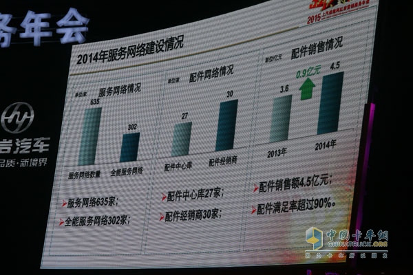 品質(zhì)?鑄紅巖 2015年上汽依維柯紅巖營(yíng)銷商務(wù)年會(huì)
