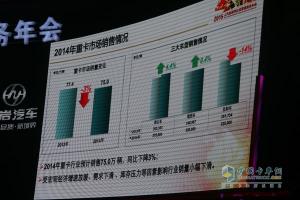 品質(zhì)?鑄紅巖 2015年上汽依維柯紅巖營(yíng)銷商務(wù)年會(huì)
