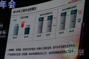 品質(zhì)?鑄紅巖 2015年上汽依維柯紅巖營(yíng)銷商務(wù)年會(huì)