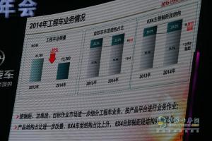品質(zhì)?鑄紅巖 2015年上汽依維柯紅巖營(yíng)銷商務(wù)年會(huì)