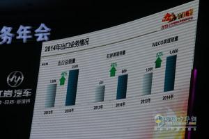 品質(zhì)?鑄紅巖 2015年上汽依維柯紅巖營(yíng)銷商務(wù)年會(huì)