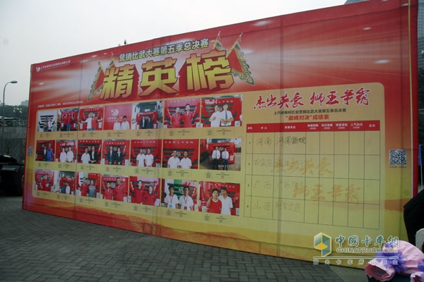 銷服一體化 上汽依維柯紅巖“獅王爭(zhēng)霸賽”完美收官