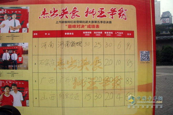 銷服一體化 上汽依維柯紅巖“獅王爭(zhēng)霸賽”完美收官