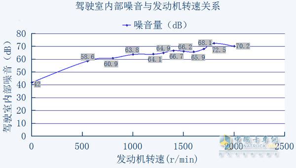 重汽動(dòng)態(tài)測(cè)評(píng)結(jié)果