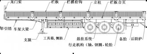 普通欄板半掛車結(jié)構(gòu)簡圖