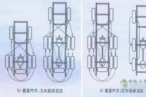 九張換位圖 帶你分分鐘延長(zhǎng)輪胎壽命
