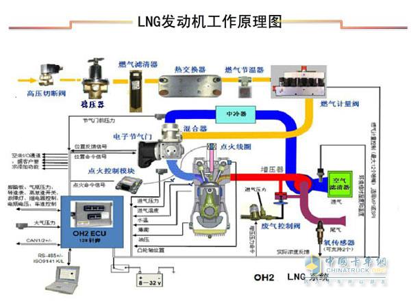 濰柴國五LNG發(fā)動機(jī)