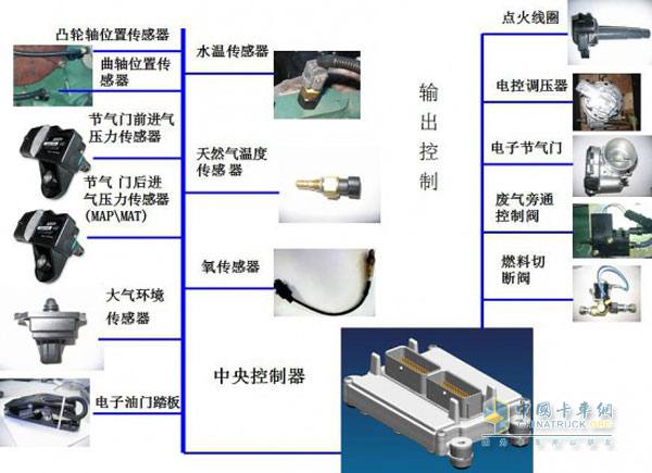 LNG發(fā)動機(jī)電氣傳感器控制結(jié)構(gòu)