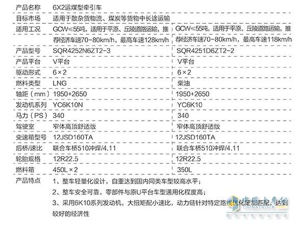 聯(lián)合卡車V平臺6X2LNG牽引車參數(shù)