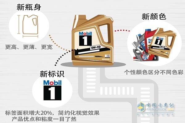 矚目外觀，化解識(shí)別難題