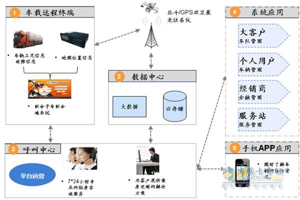 大數(shù)據(jù)分析 打開物流快遞業(yè)的未來之窗 