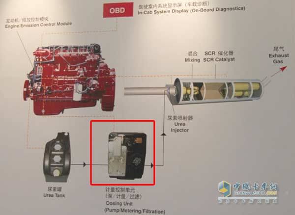 通過東風(fēng)康明斯國四發(fā)動(dòng)機(jī)淺析SCR后處理系統(tǒng)
