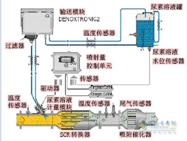 卡車315之長(zhǎng)知識(shí)篇 國(guó)四引發(fā)的那些假知識(shí)