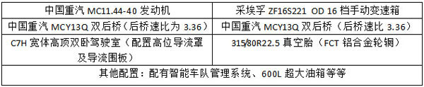 中國重汽SITARK?汕德卡參數(shù)