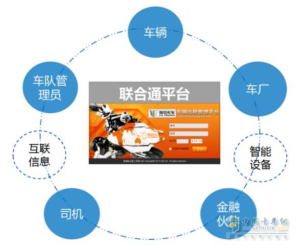 聯(lián)合卡車 2015年將為用戶帶來更極致的互聯(lián)網(wǎng)新體驗