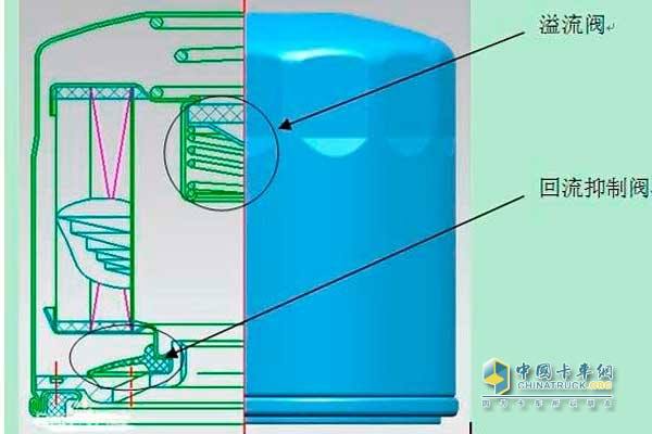 卡車315之長(zhǎng)知識(shí)篇 為何要選擇優(yōu)質(zhì)機(jī)油濾清器