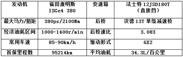 歐曼GTL超能版參數(shù)