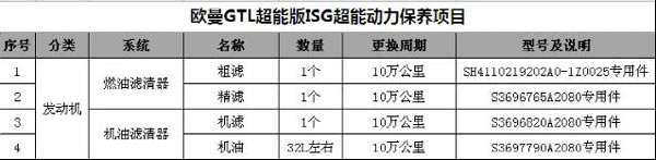 歐曼GTL超能版保養(yǎng)項目