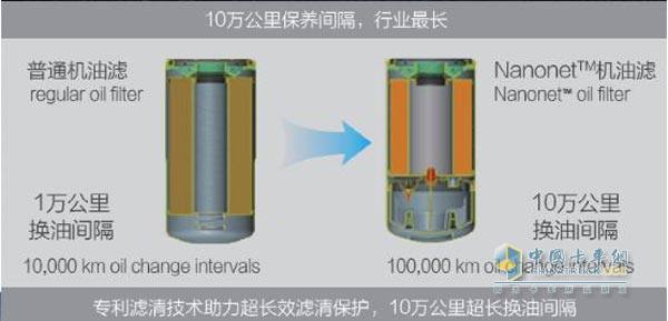 福田康明斯ISG超能動力